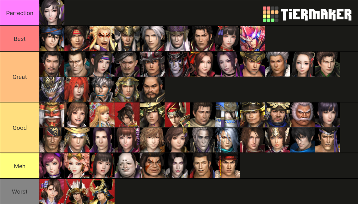 Samurai Parallel All Races Tier List Samurai Warriors/Sengoku Musou +Sanadamaru Characters Tier List ...