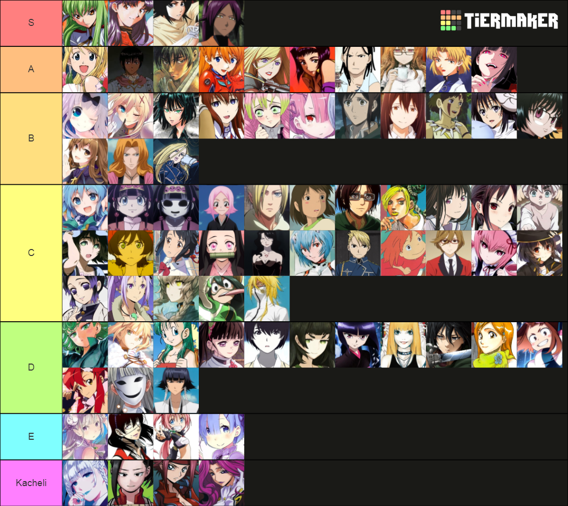 Best Anime Female Characters 380+ Vincent Law Tier List