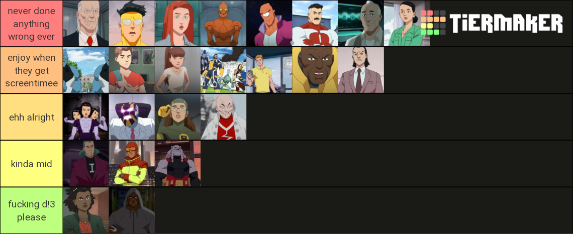 INVINCIBLE CHARACTER TIER LIST Tier List (Community Rankings) - TierMaker