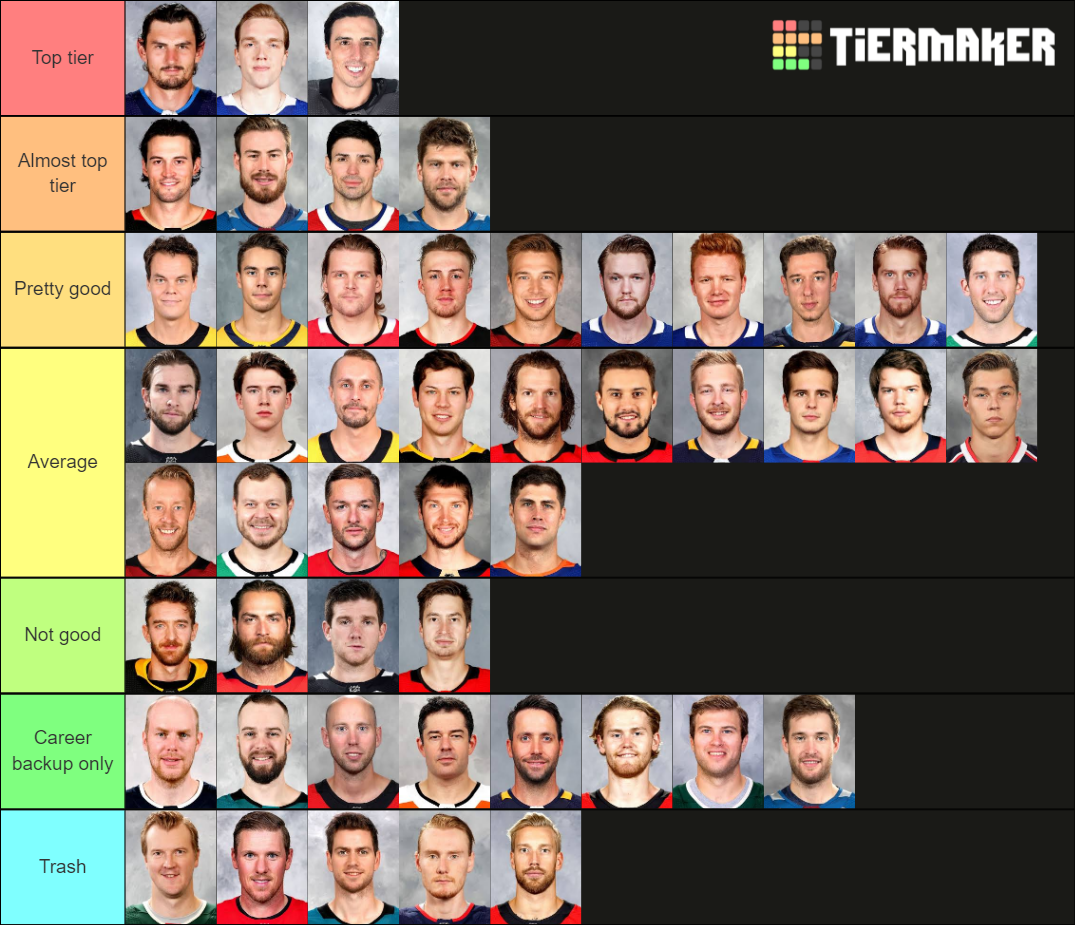 NHL Goalies 2020 Tier List (Community Rankings) - TierMaker