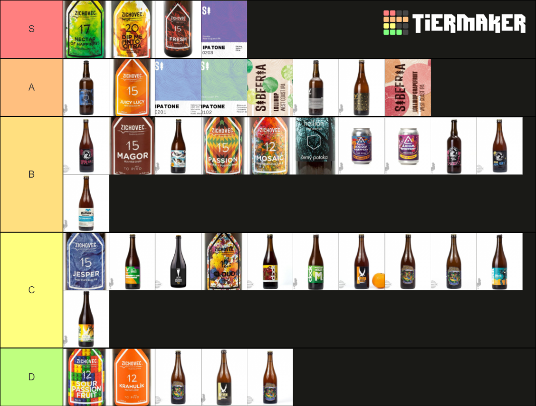 Czech Craft Beer Tier List Rankings) TierMaker
