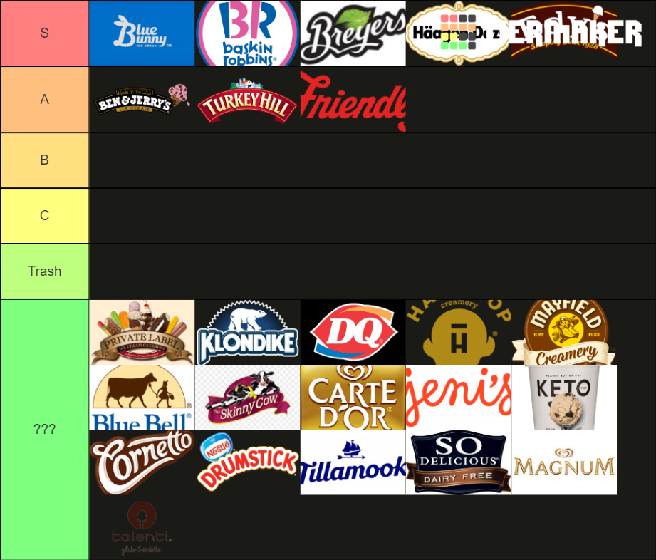 Ice Cream Brands in America Tier List Rankings) TierMaker