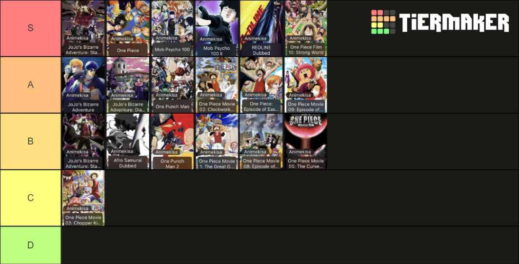 Favorite Anime Tier List (Community Rankings) - TierMaker