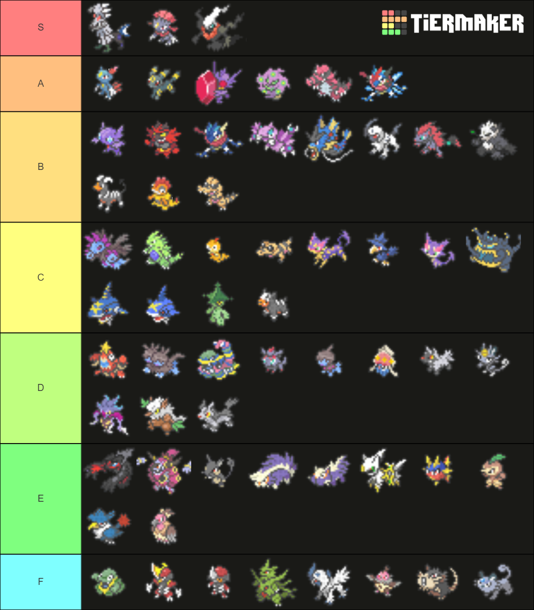 Best DarkType Pokemon Tier List Rankings) TierMaker