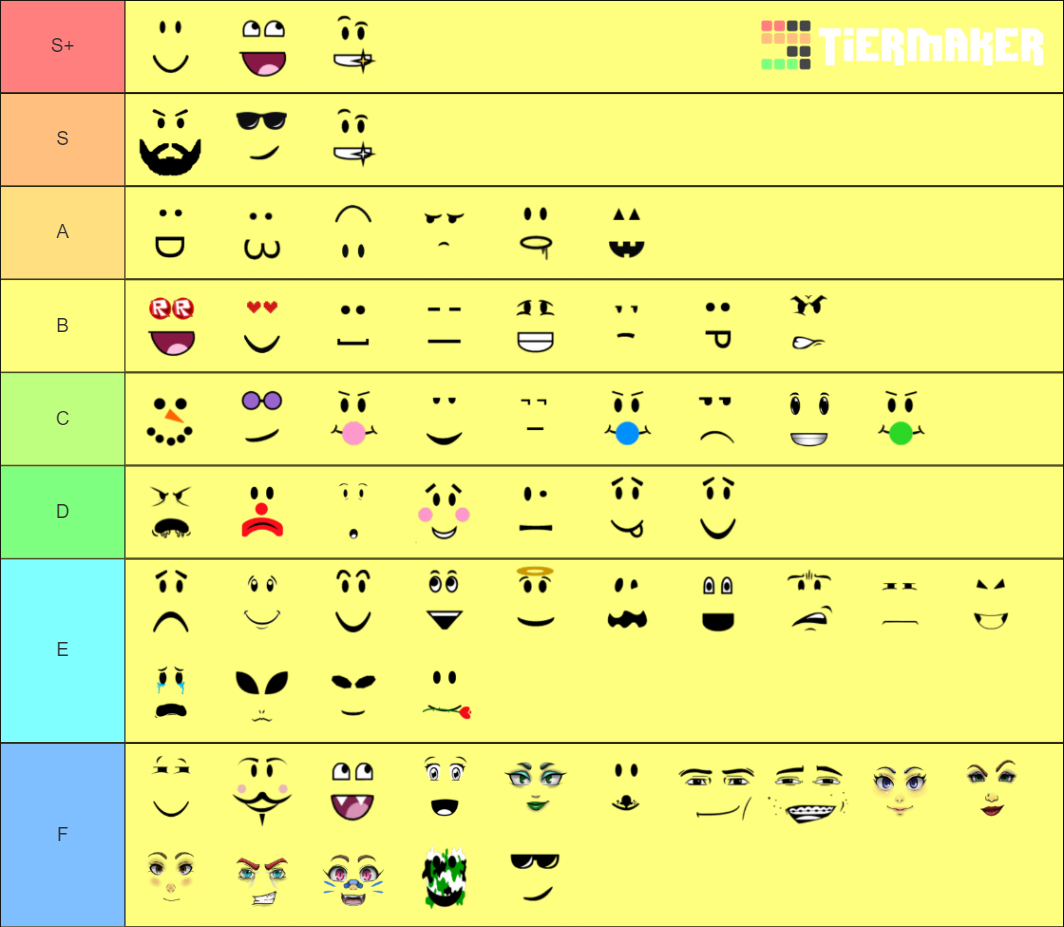 Most Popular Roblox Faces Tier List (Community Rankings) - TierMaker