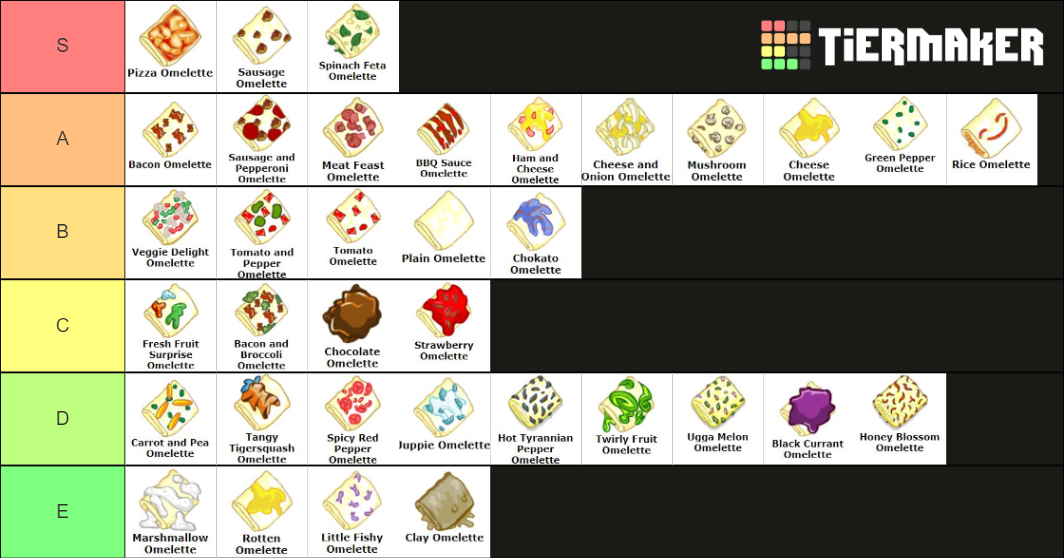 Neopets Omelette Tier List Rankings) TierMaker
