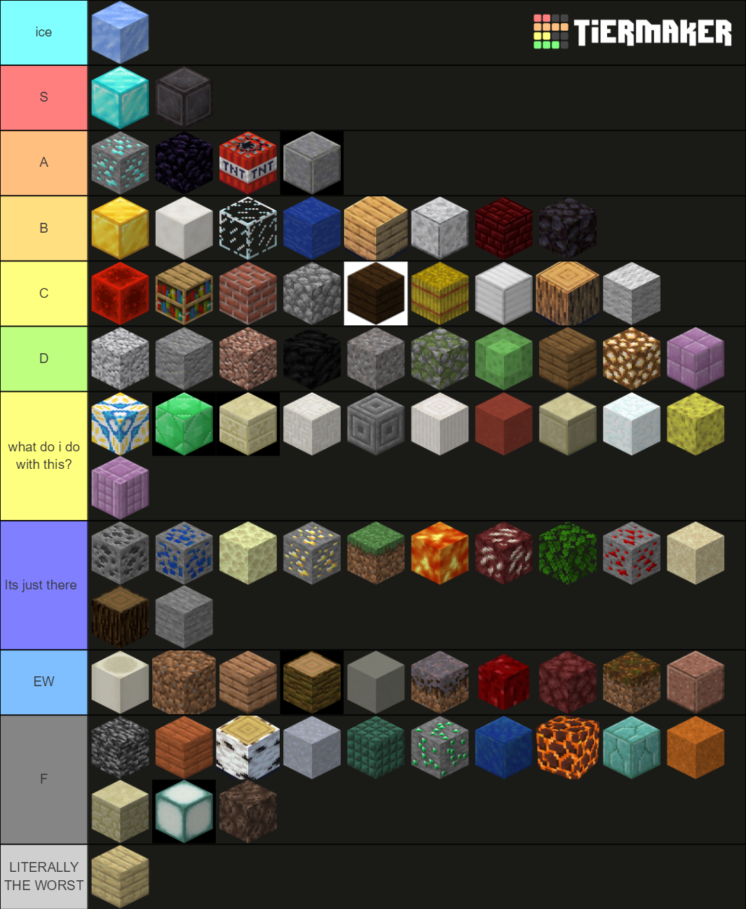 Every Minecraft Block Tier List Community Rankings Tiermaker Every Minecraft Block Tier List Community Rankings Tiermaker