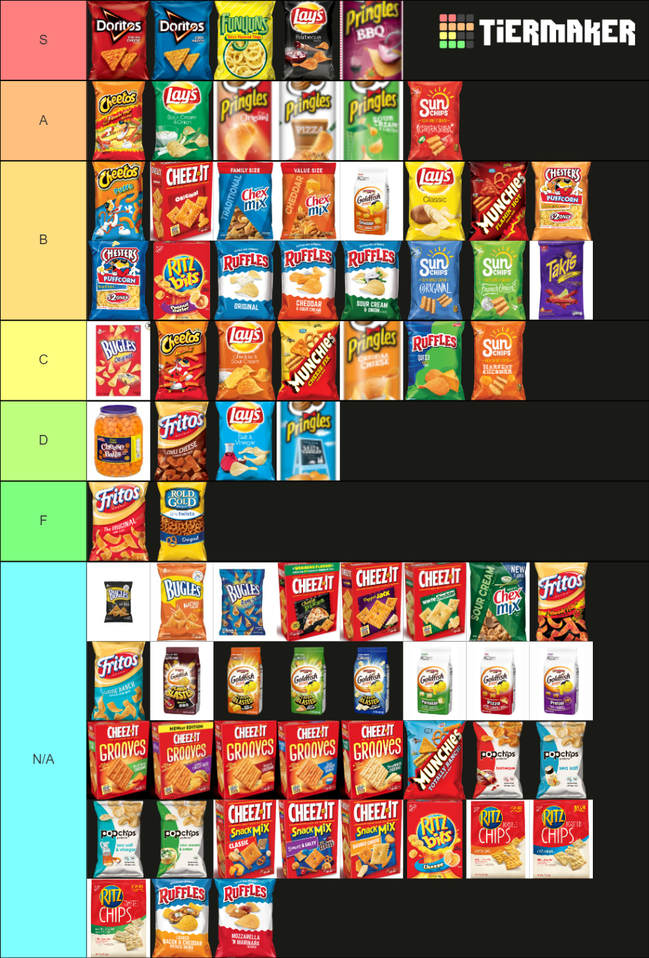 Chip, Crackers & Salty Snacks Tier List Rankings) TierMaker