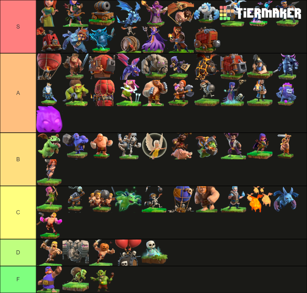 Clash of clans Every troop (December 2020)(coc) Tier List