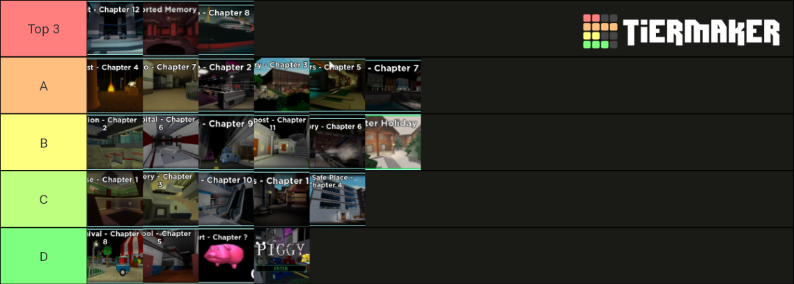 Piggy Maps (From Book 1 Ch.1 to Book 2 Ch.8) Tier List (Community ...