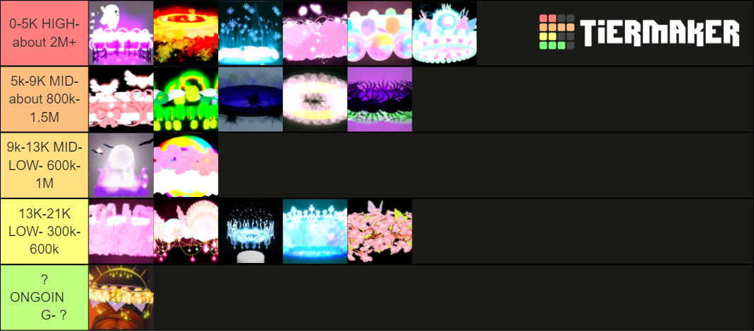 Royale High Halos Tier List (Community Rankings) - TierMaker