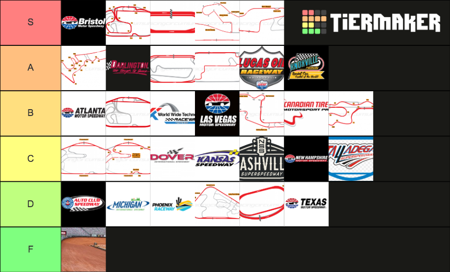 NASCAR Tracks Tier List Rankings) TierMaker