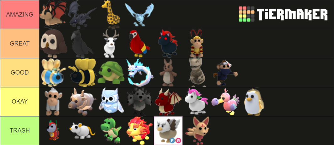 Adopt Me Legendary Pet Tier List (Community Rankings) - TierMaker