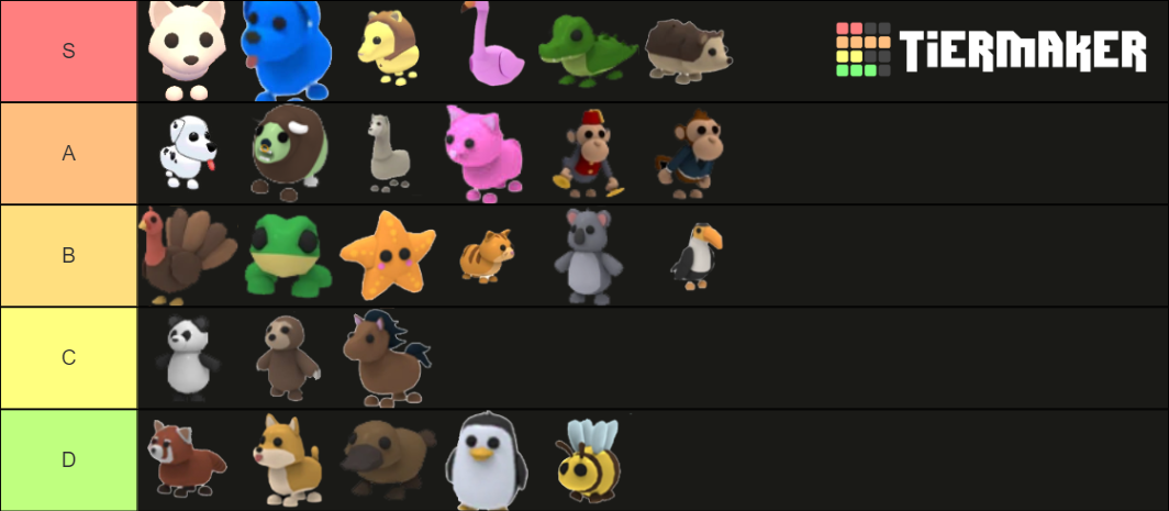 Grade Ultra Rare Adopt Me Tier List (Community Rankings) - TierMaker