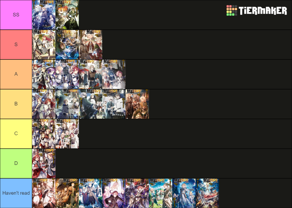 Mushoku tensei all volumes ln tier list community rankings tiermaker