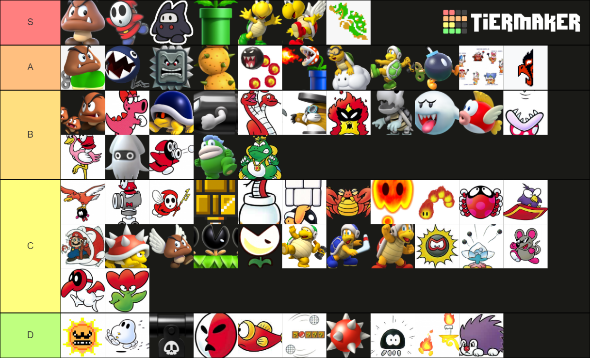 Mario 1-3 Enemies Ranked! Tier List (Community Rankings) - TierMaker