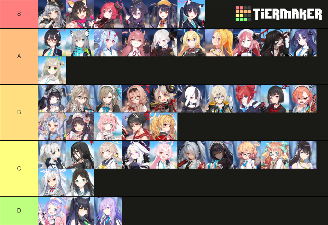 Blue Archive Units Tier List (Community Rankings) - TierMaker