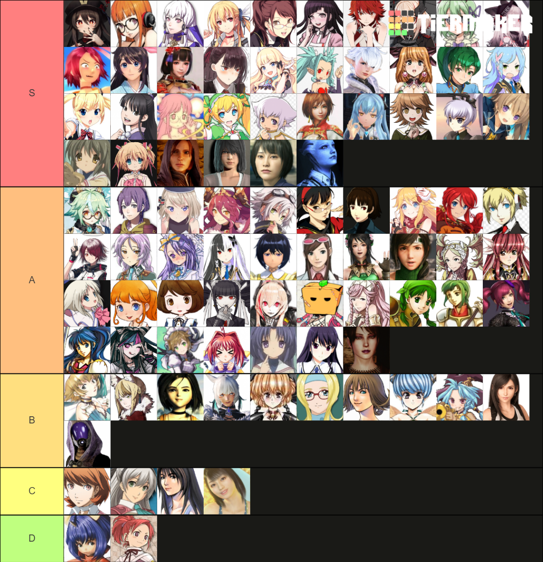 Waifu Tier List (Community Rankings) - TierMaker