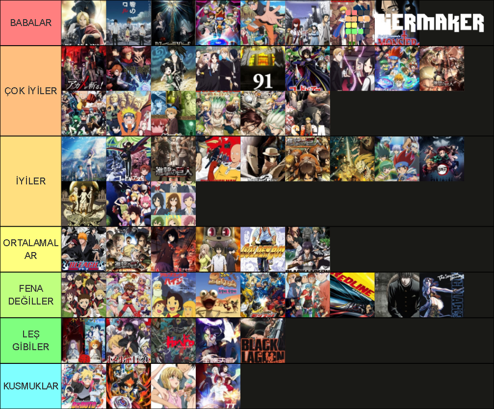 Anime Tier List Community Rankings TierMaker