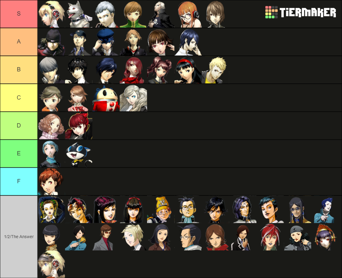 Mainline Persona Playable Characters Tier List (Community Rankings ...