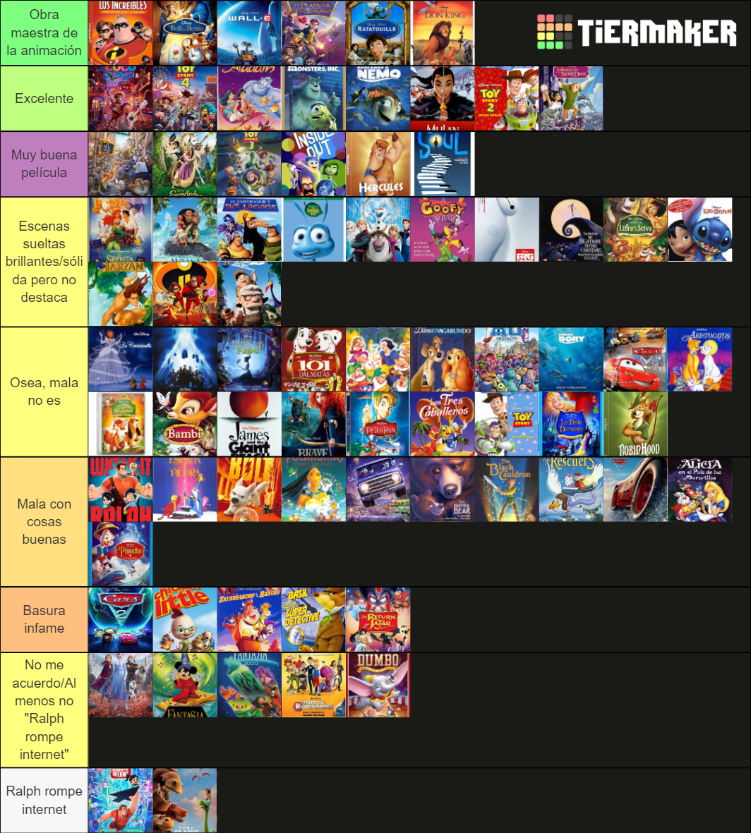 Todas las peliculas de DisneyAnimation y Pixar Tier List (Community ...