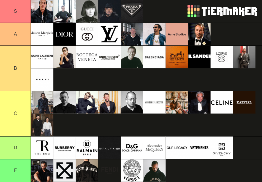 Mens Fashion Tier List Rankings) TierMaker