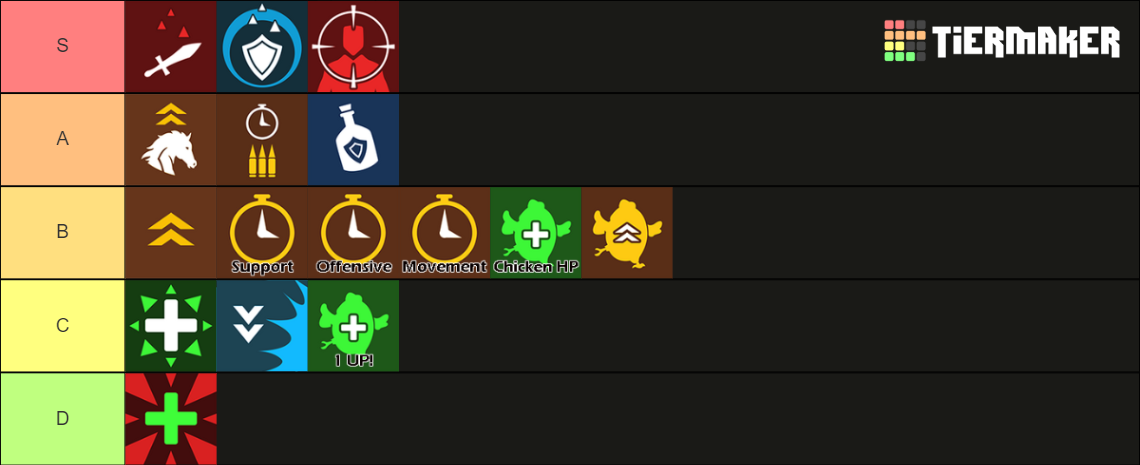 Recent Realm Royale Tier Lists - TierMaker