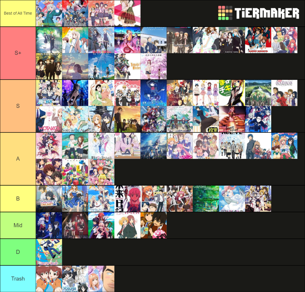 Romance Anime Tier List Community Rank Tiermaker Vrogue Co