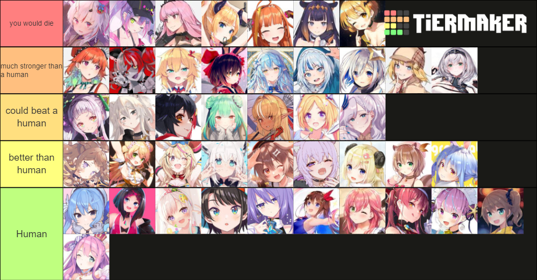 Hololive cannon strength Tier List (Community Rankings) - TierMaker