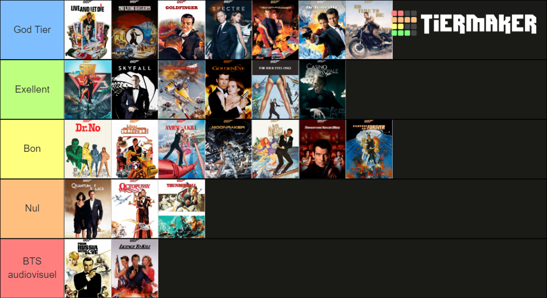 James Bond Ranks James Bond Rank Tier List (Community Rankings) - TierMaker