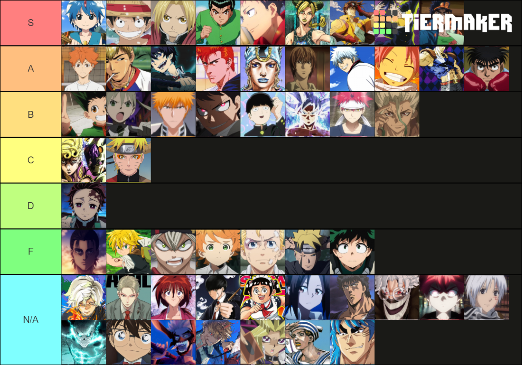 The Ultimate Shonen Protagonist Tier List (Community Rankings) - TierMaker