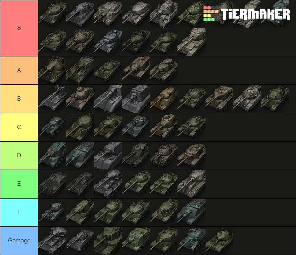 World Of Tanks Tier List