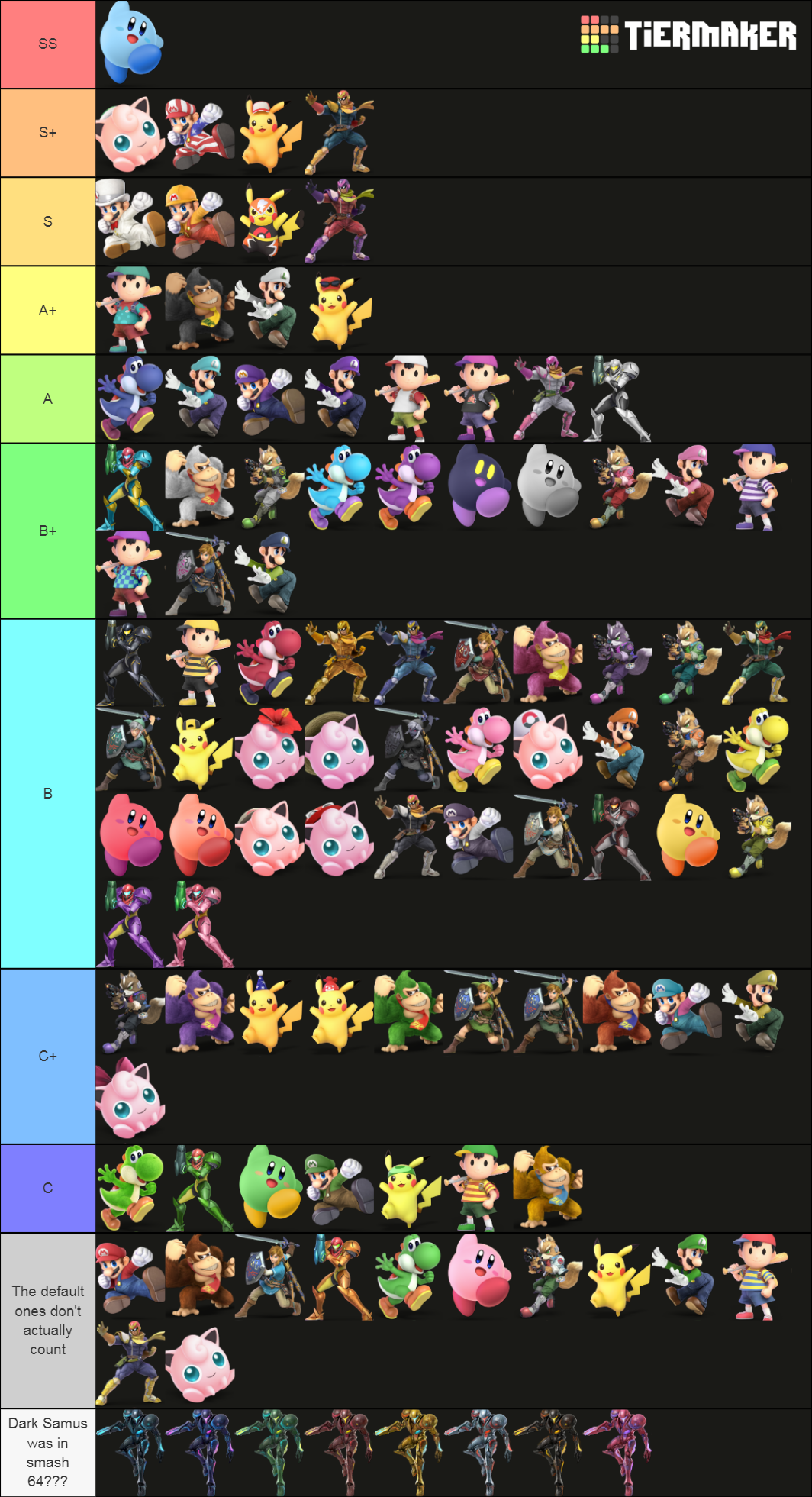 Ranking Smash Ultimate Alternate Costumes (Smash 64 Cast) Tier List