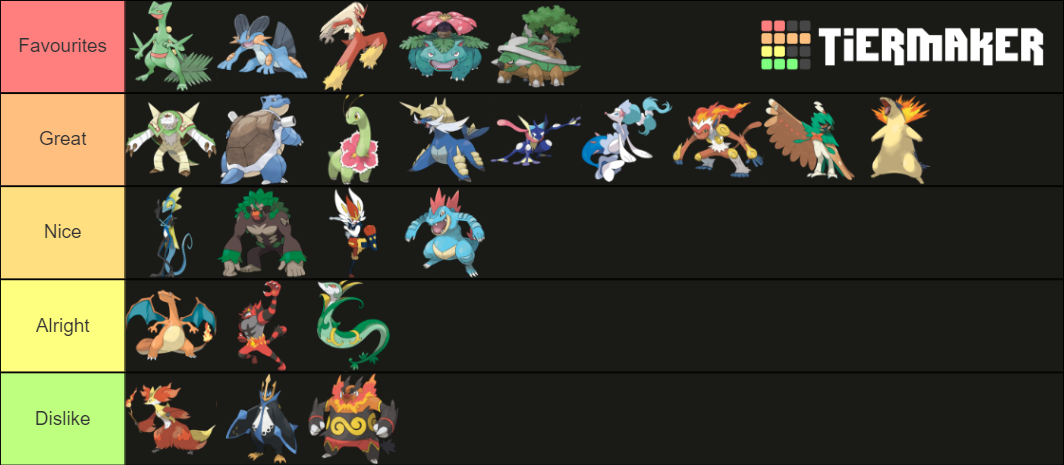 Starter pokemon final evolutions including gen 8 Tier List (Community ...