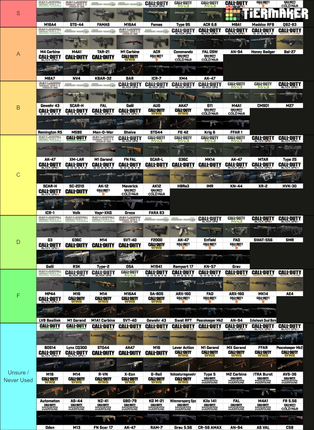 All Assault Rifles in Call of Duty Series (June 2021) Tier List