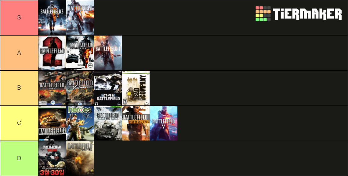 battlefield-game-tier-list-community-rankings-tiermaker