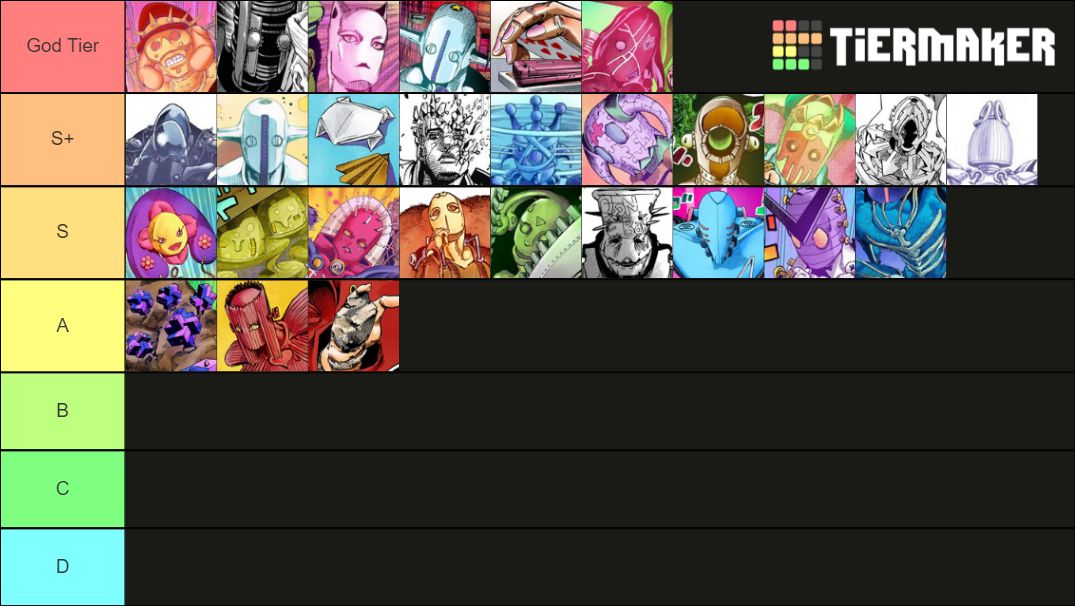 ALL JoJolion Stands Tier List Rankings) TierMaker