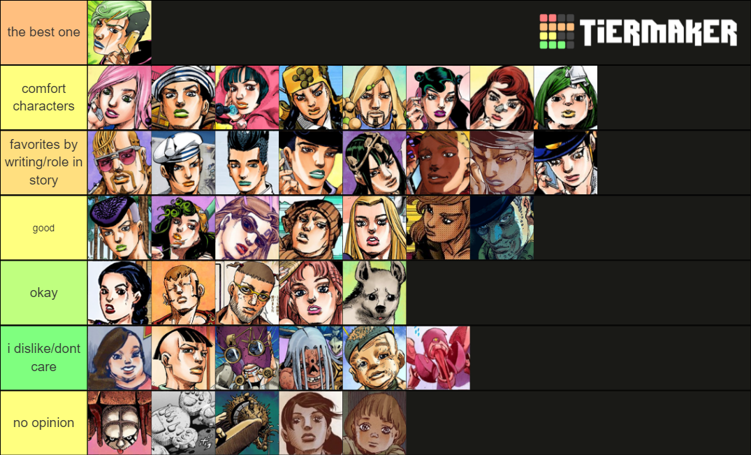 Jojolion Characters Tier List Rankings) TierMaker