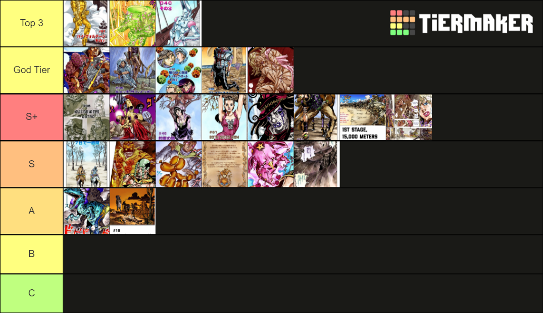Steel Ball Run arcs Tier List Rankings) TierMaker