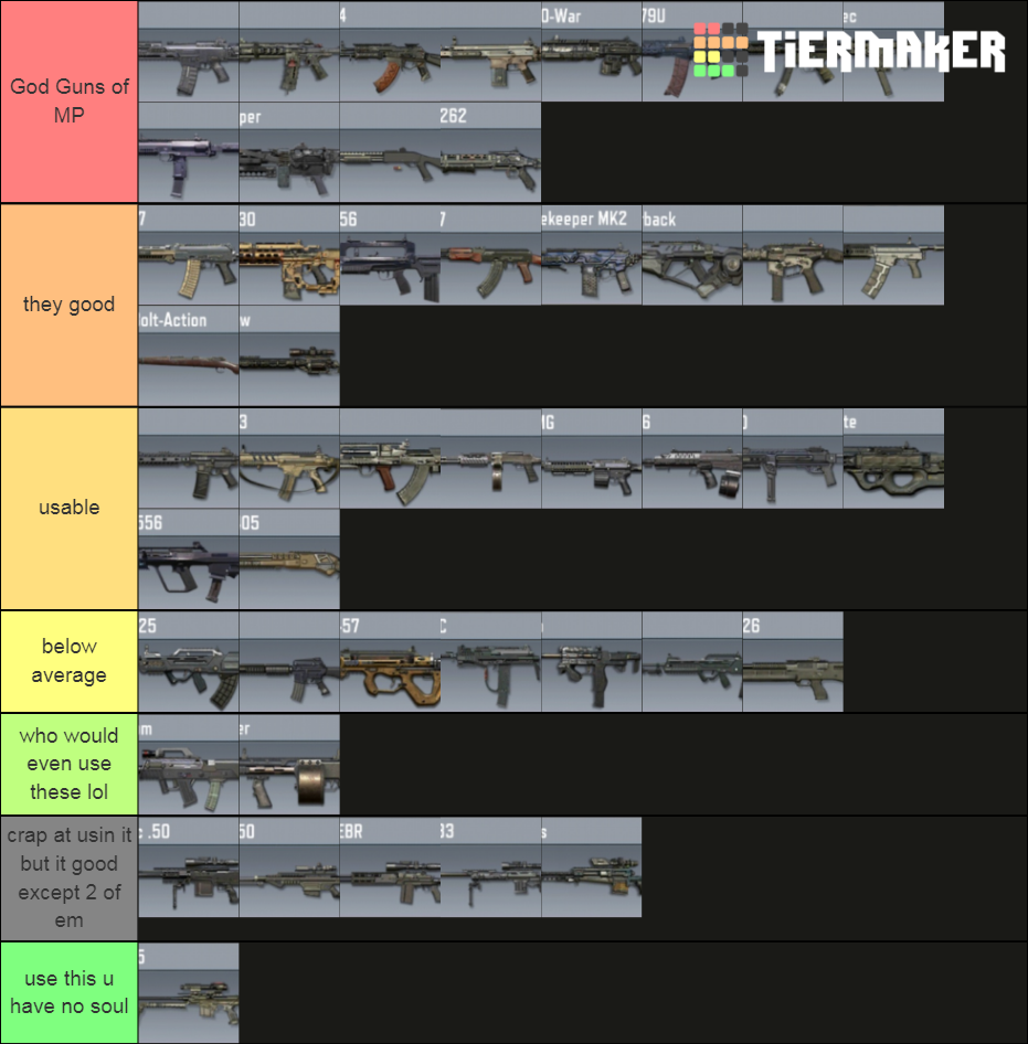 Call of Duty Mobile Season 1 2021 Weapons Tier List (Community Rankings ...