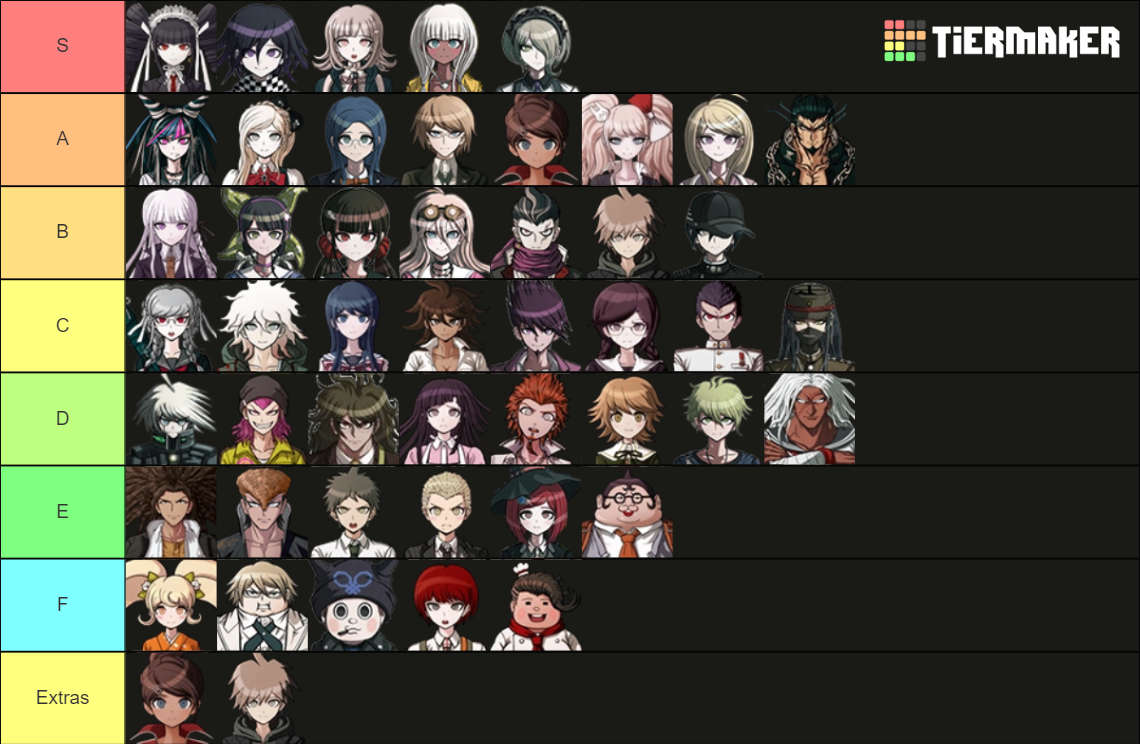 All DR1, DR2 and DRV3 Characters Tier List (Community Rankings) - TierMaker