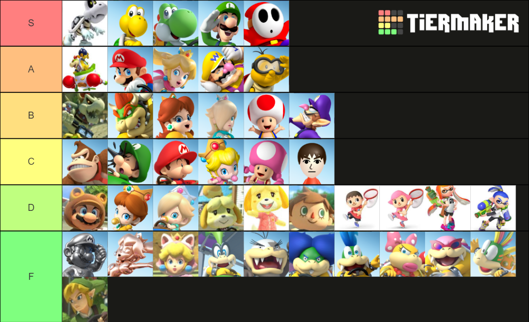 2 8 TIER LIST AND THE BEST CHARACTERS AS OF DECEMBER 2025 visual data 5