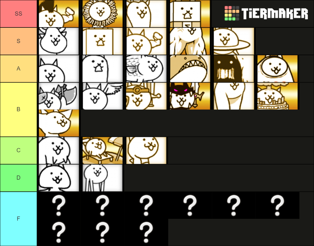 Battle Cats Normal Cats Tier List (Community Rankings) - TierMaker