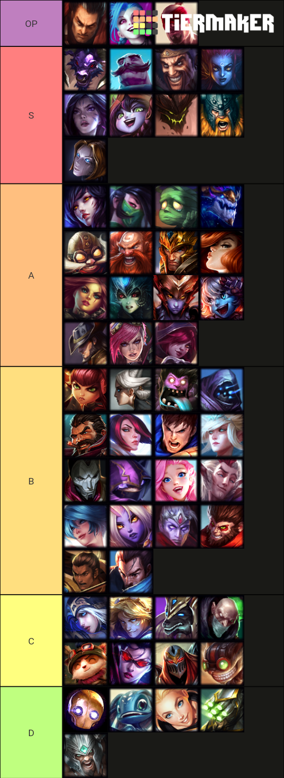 Wild Rift Tier List Rankings) TierMaker