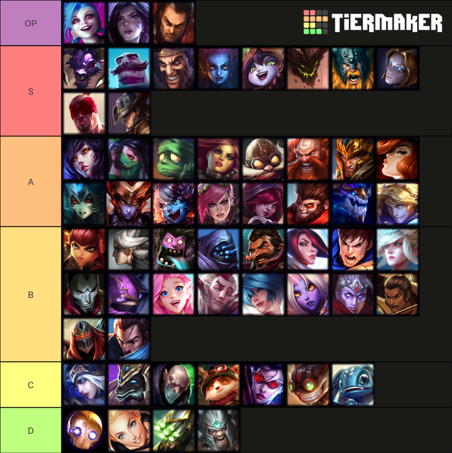 wild rift tier list now