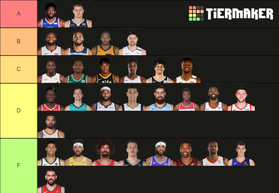 NBA STARTING CENTERS Tier List (Community Rankings) - TierMaker