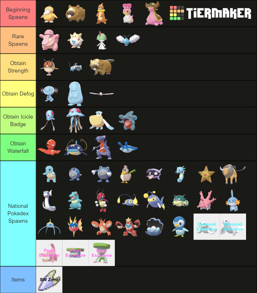 BDSP Grand Underground Fountainspring Cave List Tier List