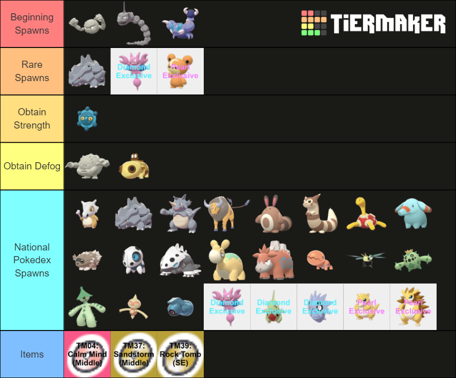 BDSP Grand Underground Rocky Cave List Tier List Rankings
