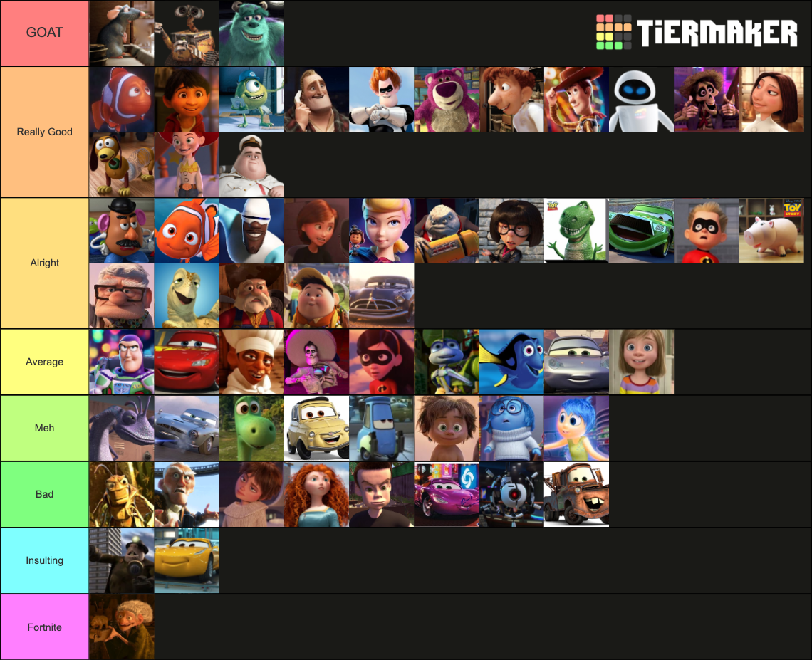 Best Pixar Characters Tier List (Community Rankings) - TierMaker