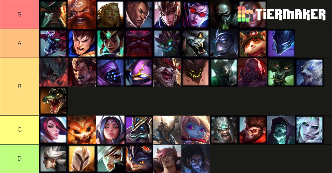 Top Lane Tier List (Community Rankings) - TierMaker